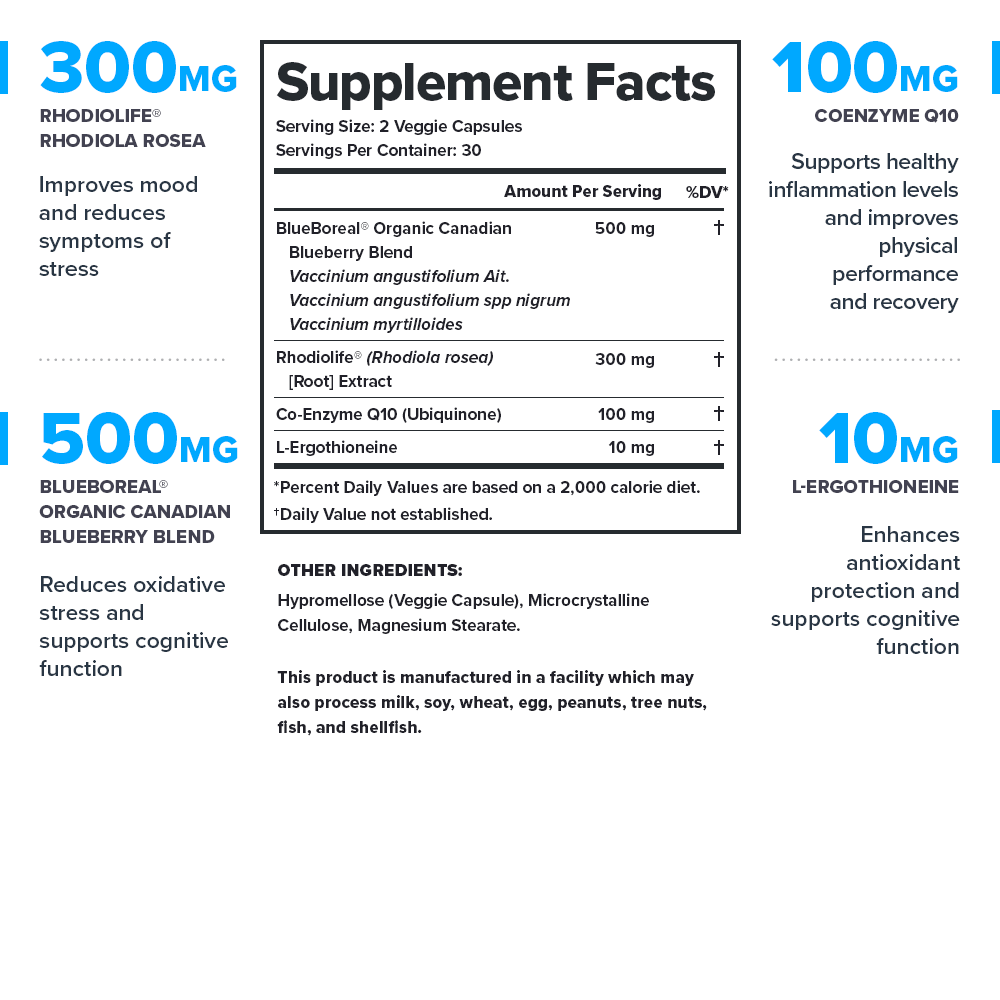Vitality Supplement Facts
