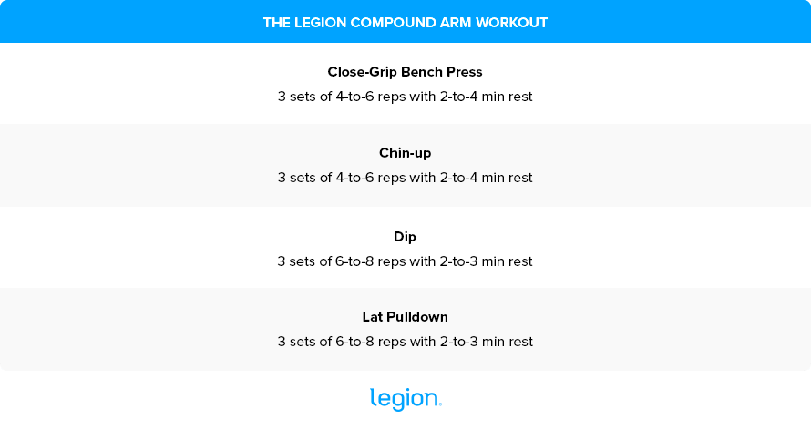 Compound Arm Workout