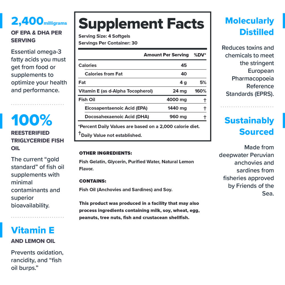 Triton Supplement Facts