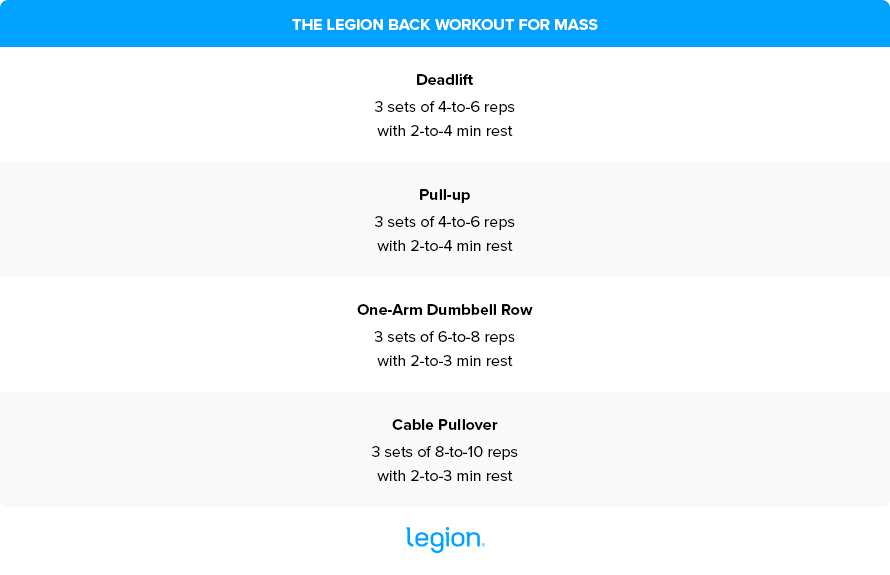 Legion Back Workout for Mass