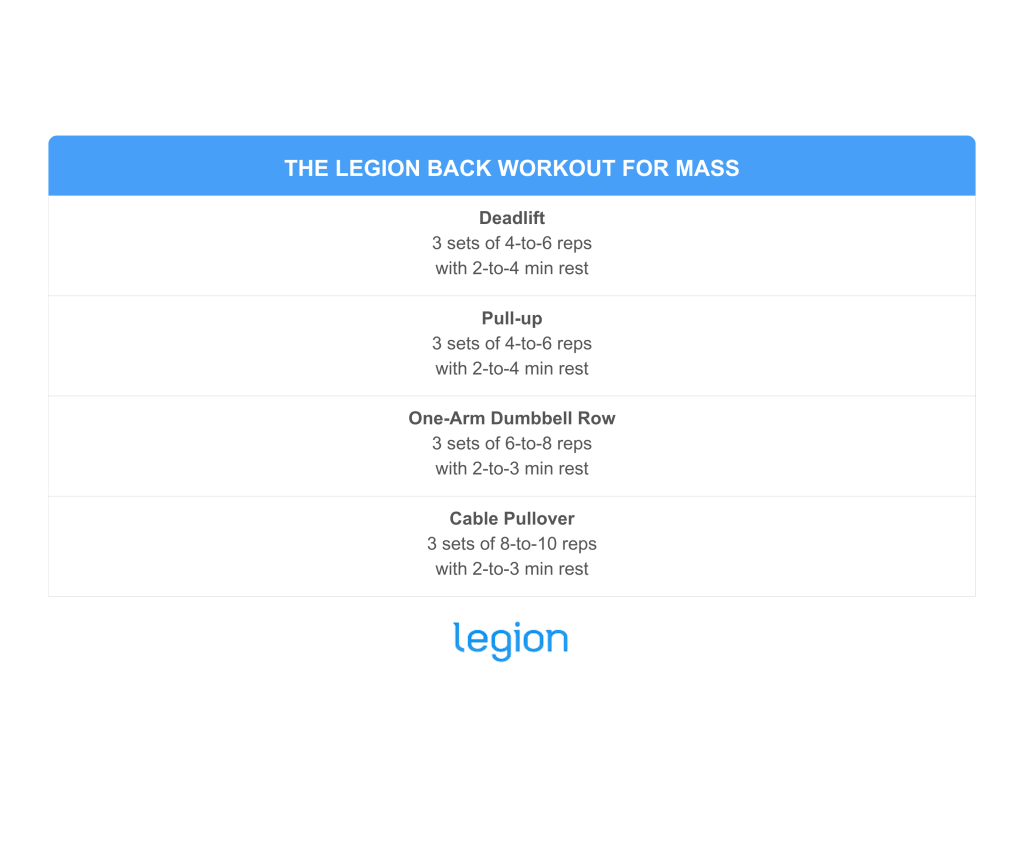 The Best Back Workout Routine for Mass & Hypertrophy