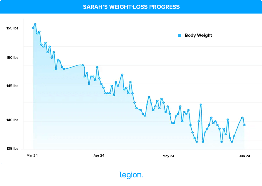 Sarah's-Weight-Loss-Progress
