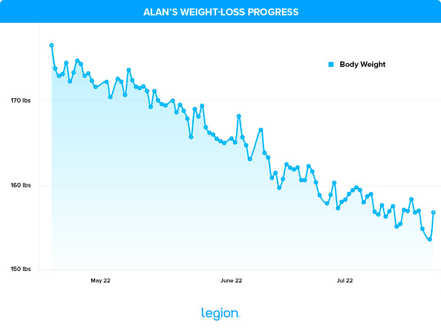 Alan-M-Weight-Loss Progress