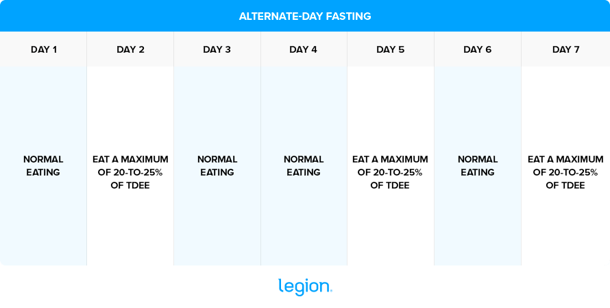 Alternate-Day Fasting