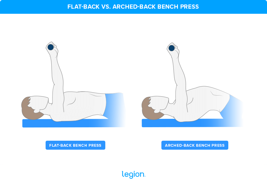 Flat vs. Arched-Back Bench Press