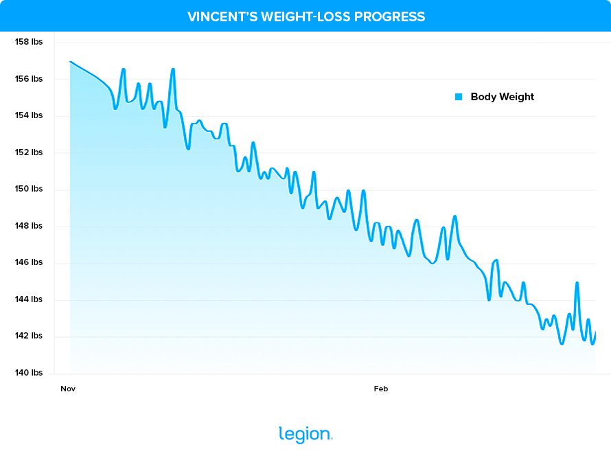 Vincent-T-Weight-Loss Progress-v2