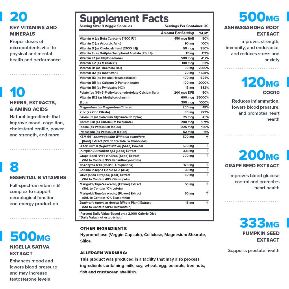 Triumph Supplement Facts