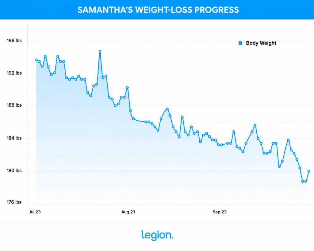 Rayna’s Weight-Loss Progress