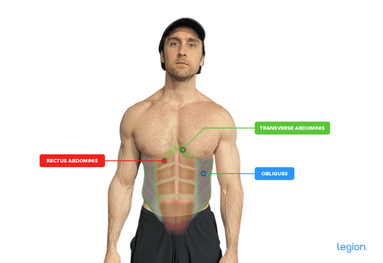 3 Best Ab Exercises and Workouts for a Defined Six Pack | Legion