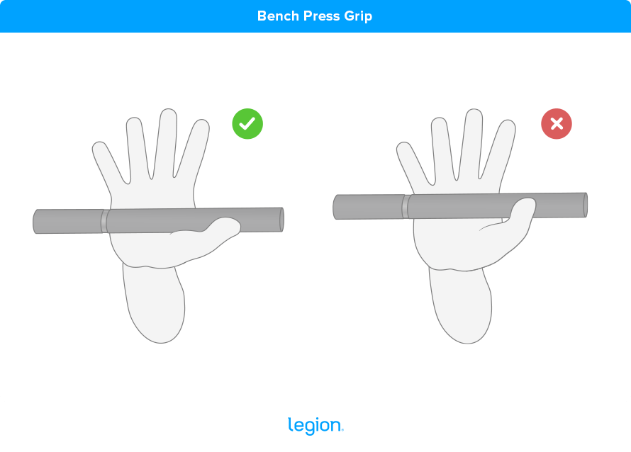 Bench Press Grip