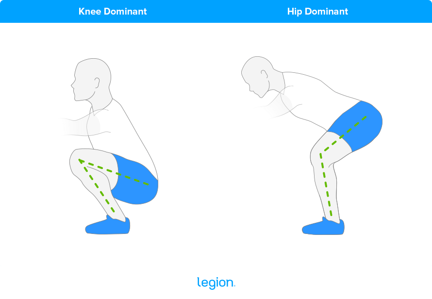 Knee Dominant vs. Hip Dominant