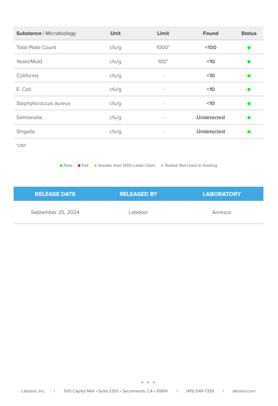 Protein Bars Lab Test Page 2