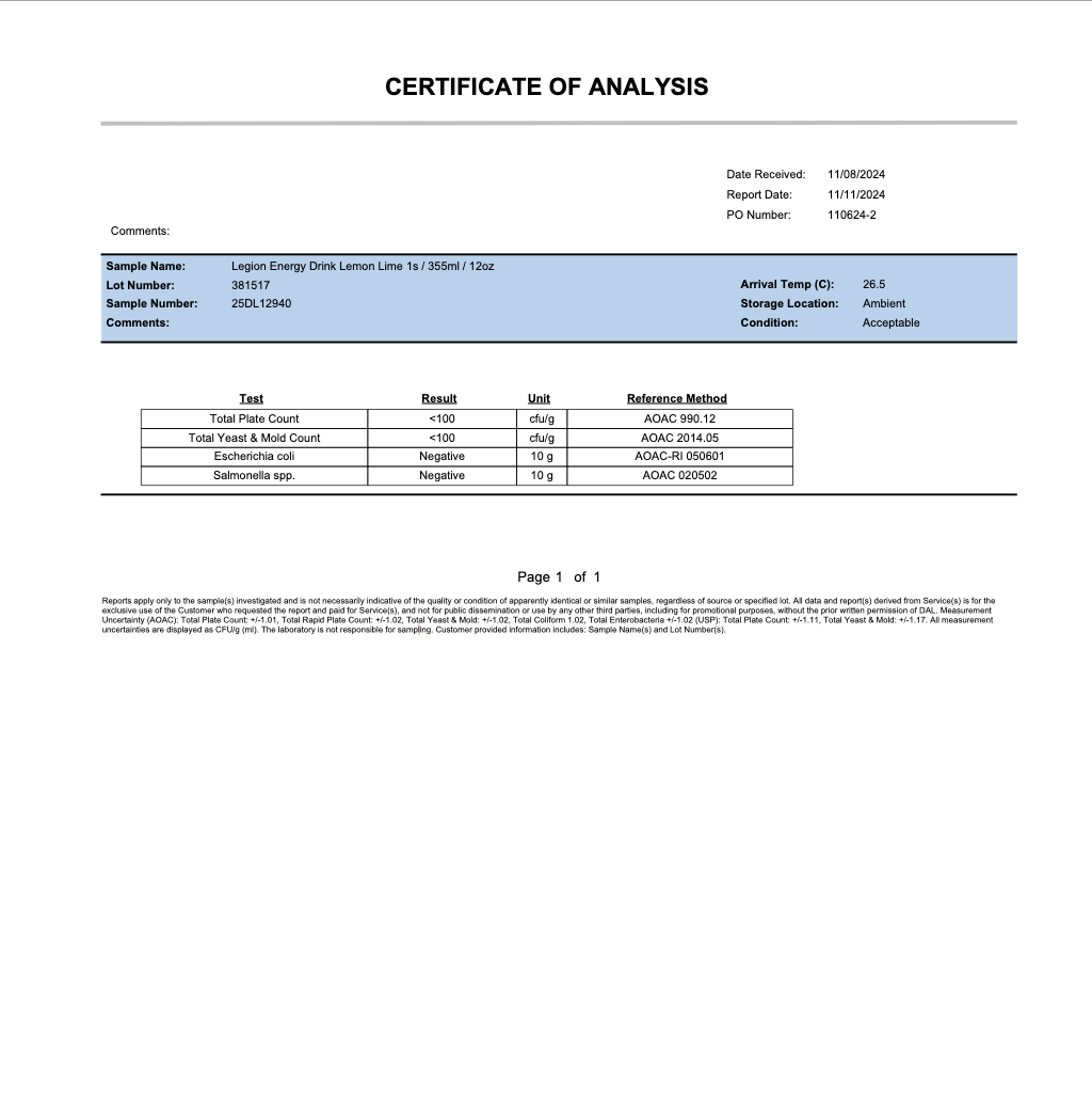 Energy Drink Certificate of Analysis