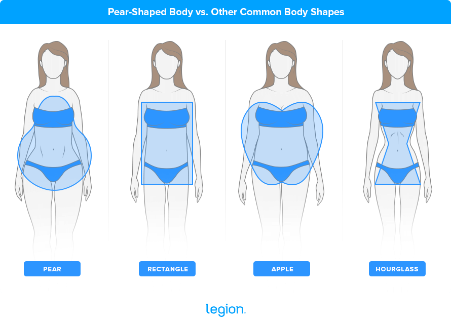 Pear-Shaped Body vs. Other Common Body Shapes