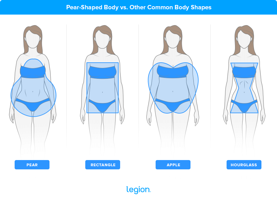 Pear Body Shape Women