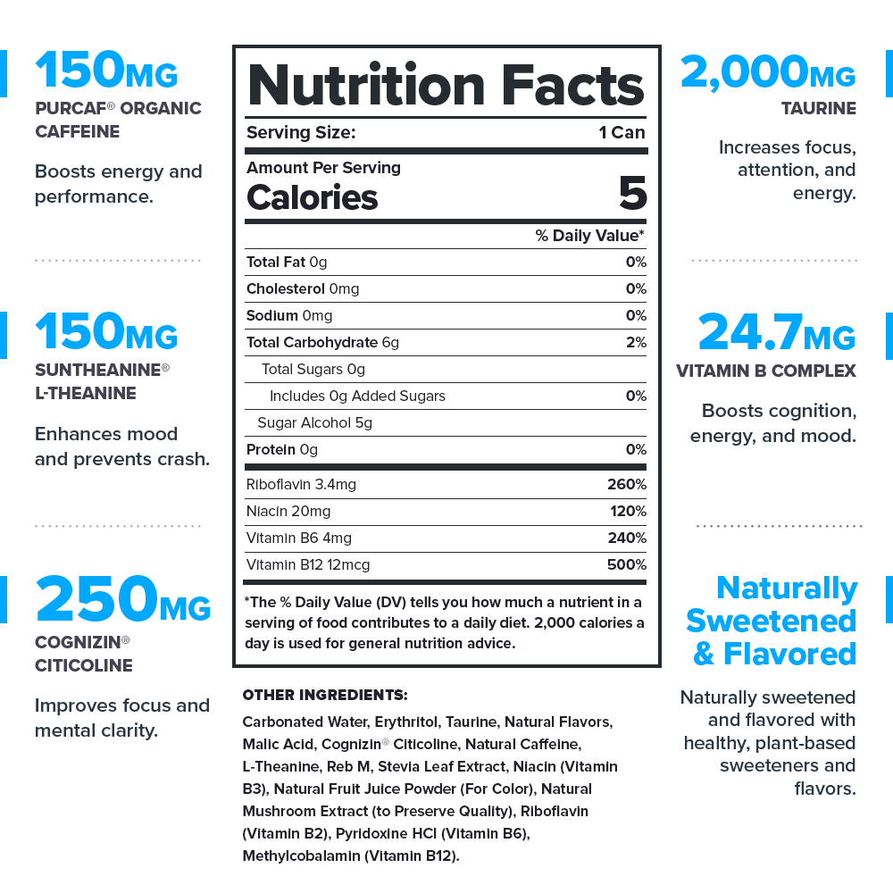 Triumph Supplement Facts