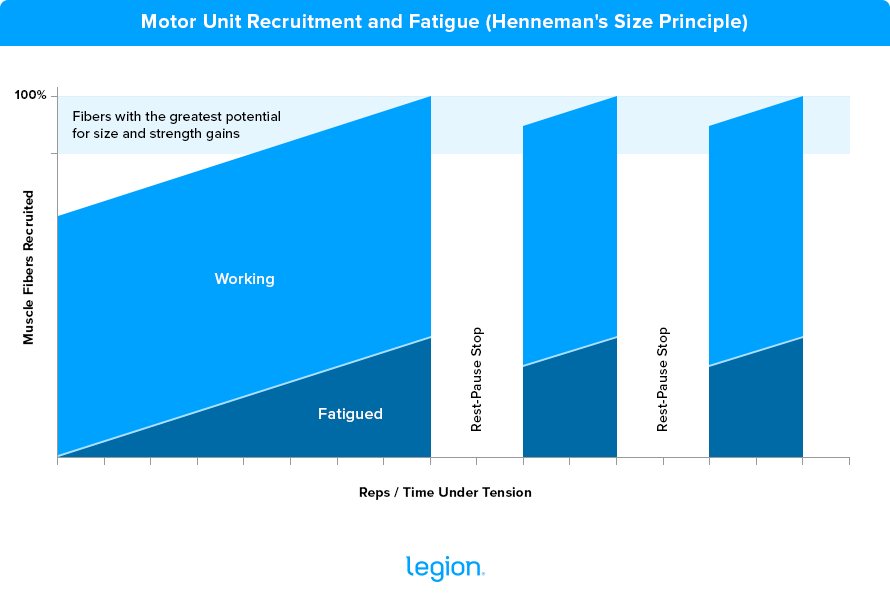 Henneman’s Size Principle