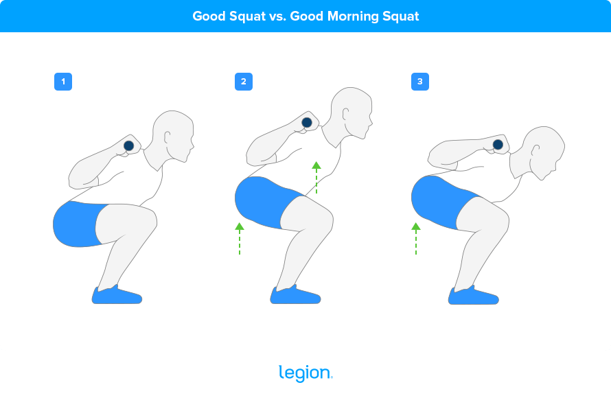 Good Squat vs. Good Morning Squat