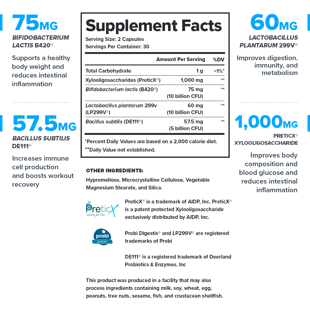 Biome Supplement Facts