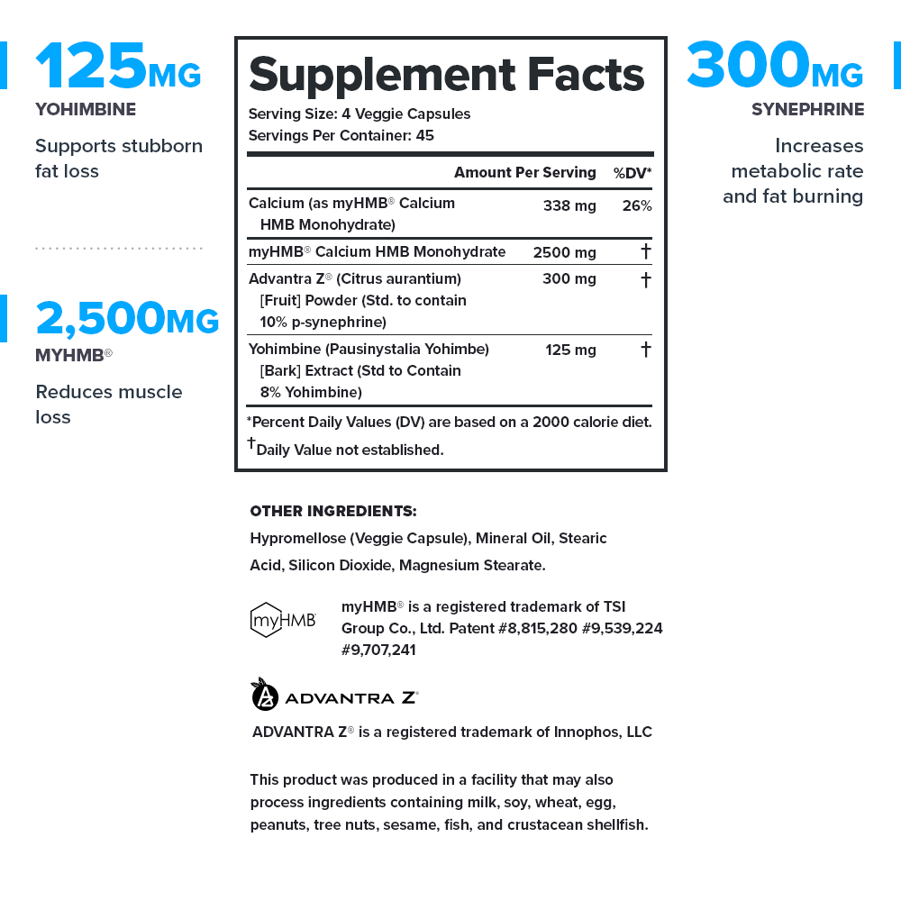 Forge Supplement Facts