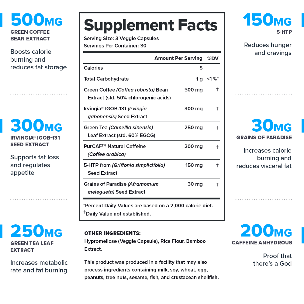 Phoenix Supplement Facts