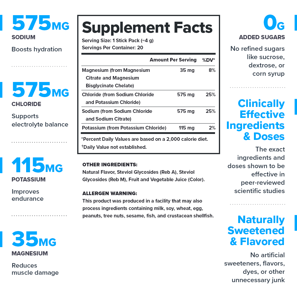 Hydrate Ingredients