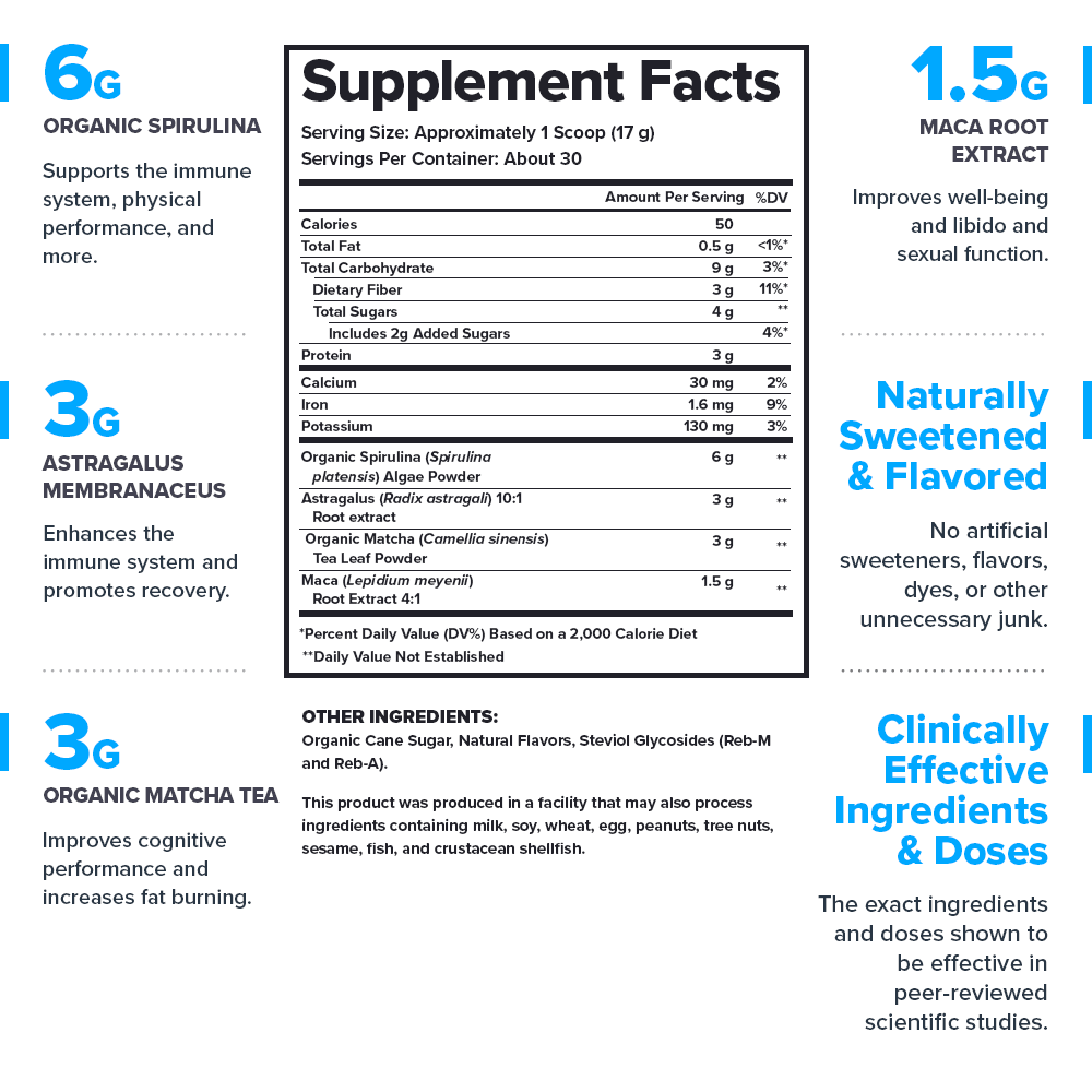 Genesis Supplement Facts