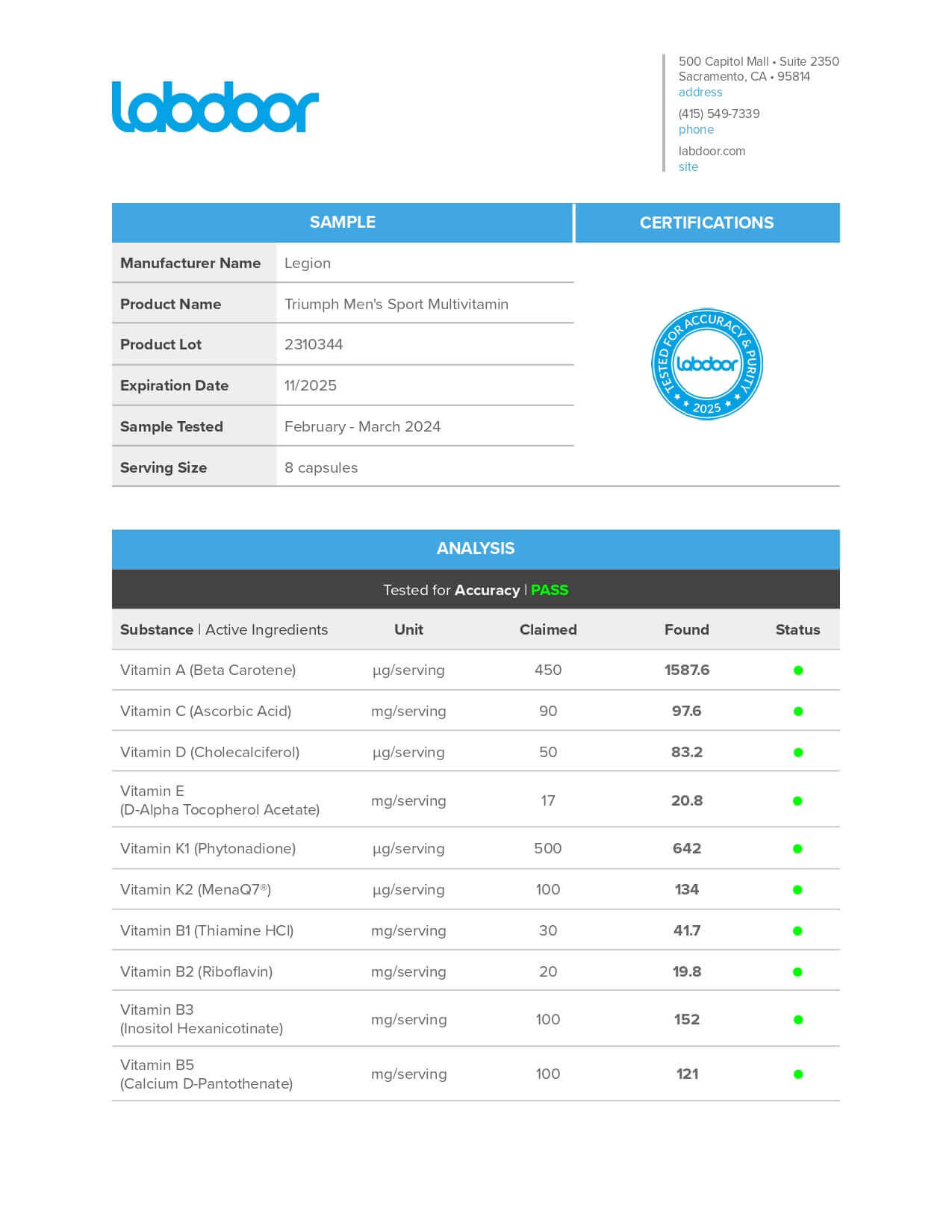 Triumph Men Lab Test Certificate Page 1