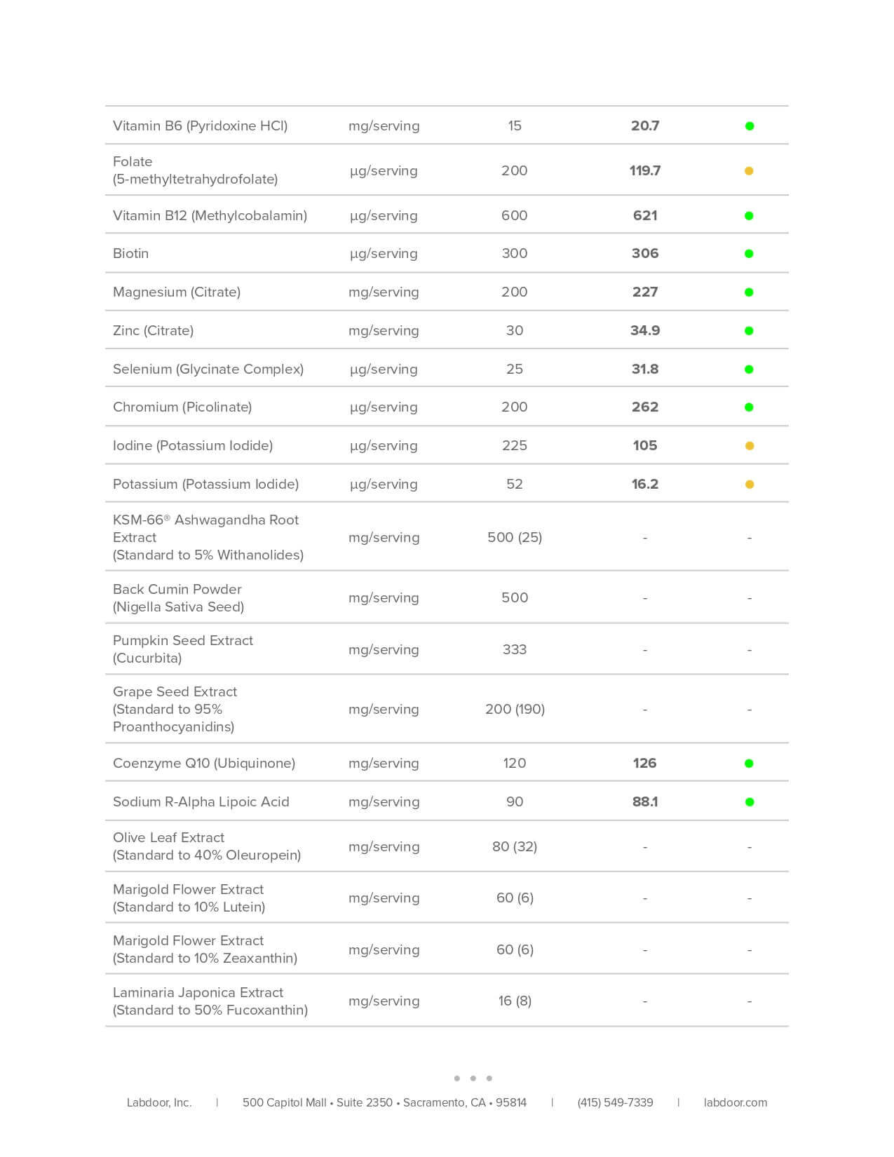 Triumph Men Lab Test Certificate Page 2