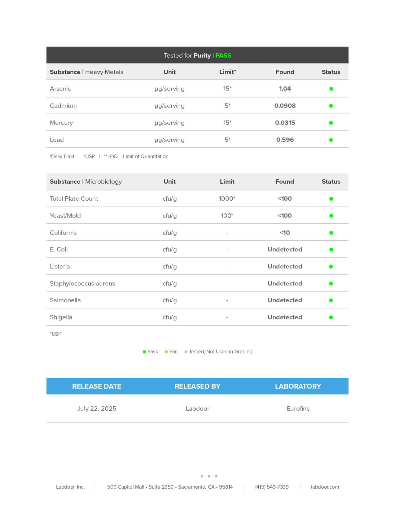 Triumph Men Lab Test Certificate Page 3