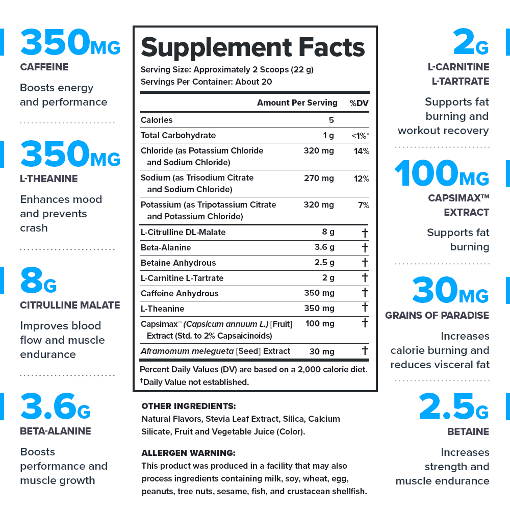 Pulse+ Burn Ingredients