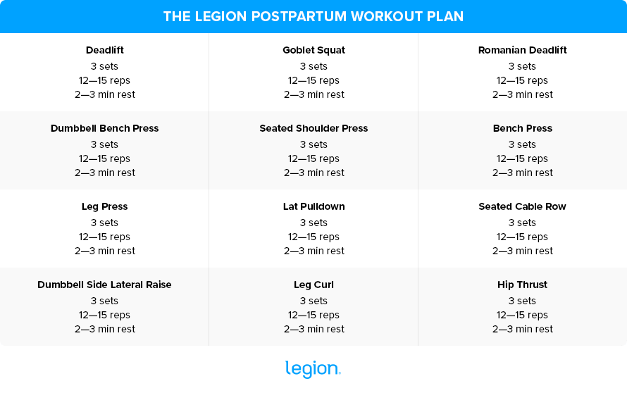 Postpartum Workout Plan