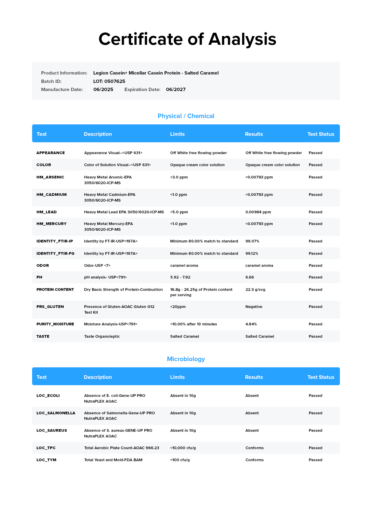 Casein Lab Test Certificate