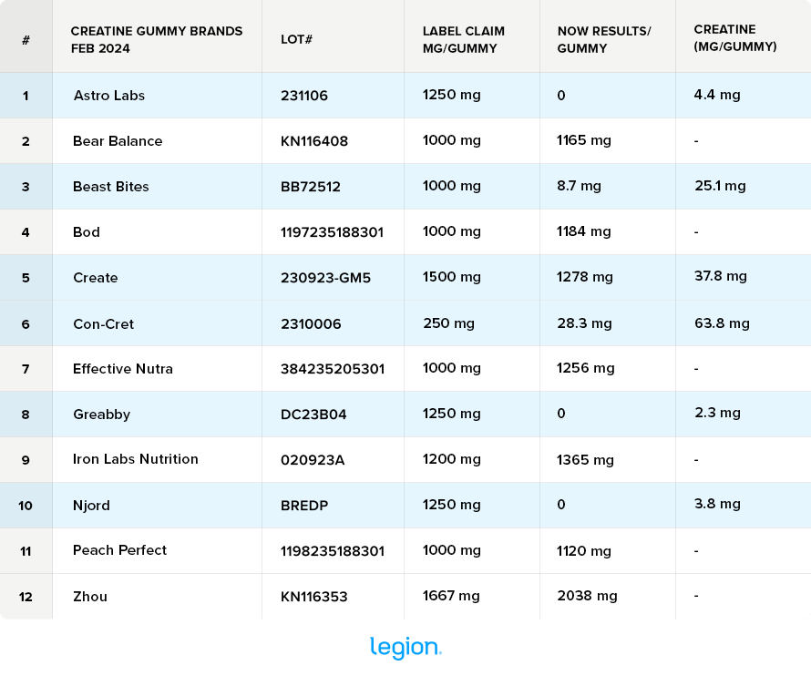 Creatine-Gummy-Brands (1)