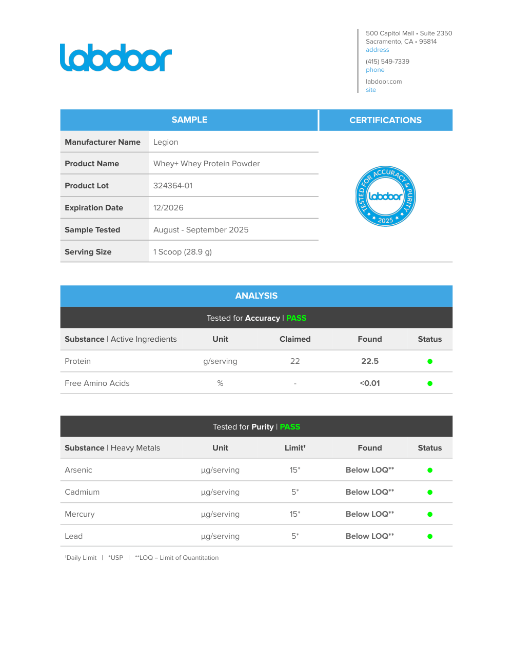 Whey+ Lab Test Certificate Page 1