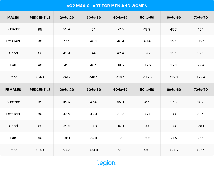 VO2 Max Chart for Men and Women