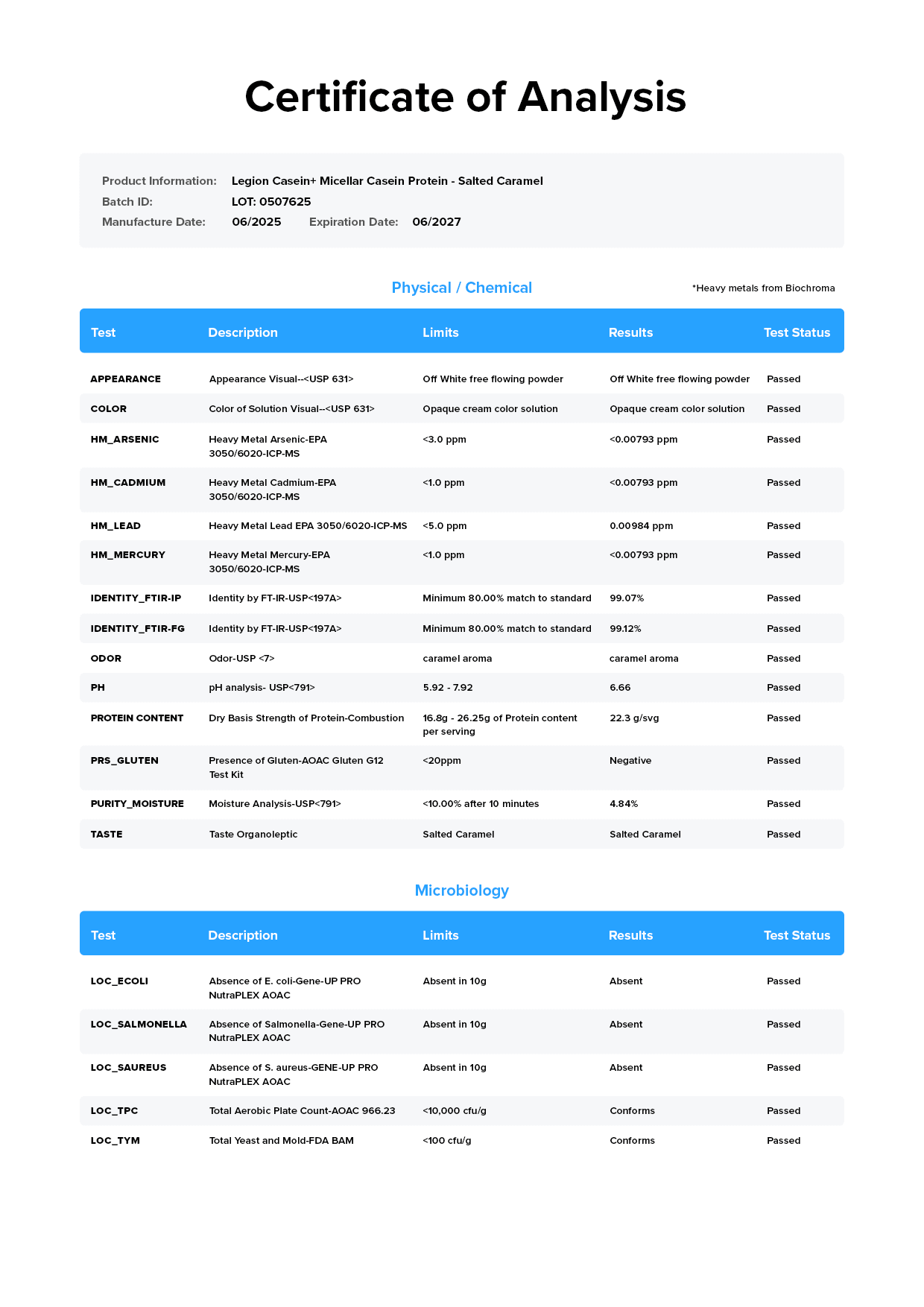 Casein Lab Test Certificate