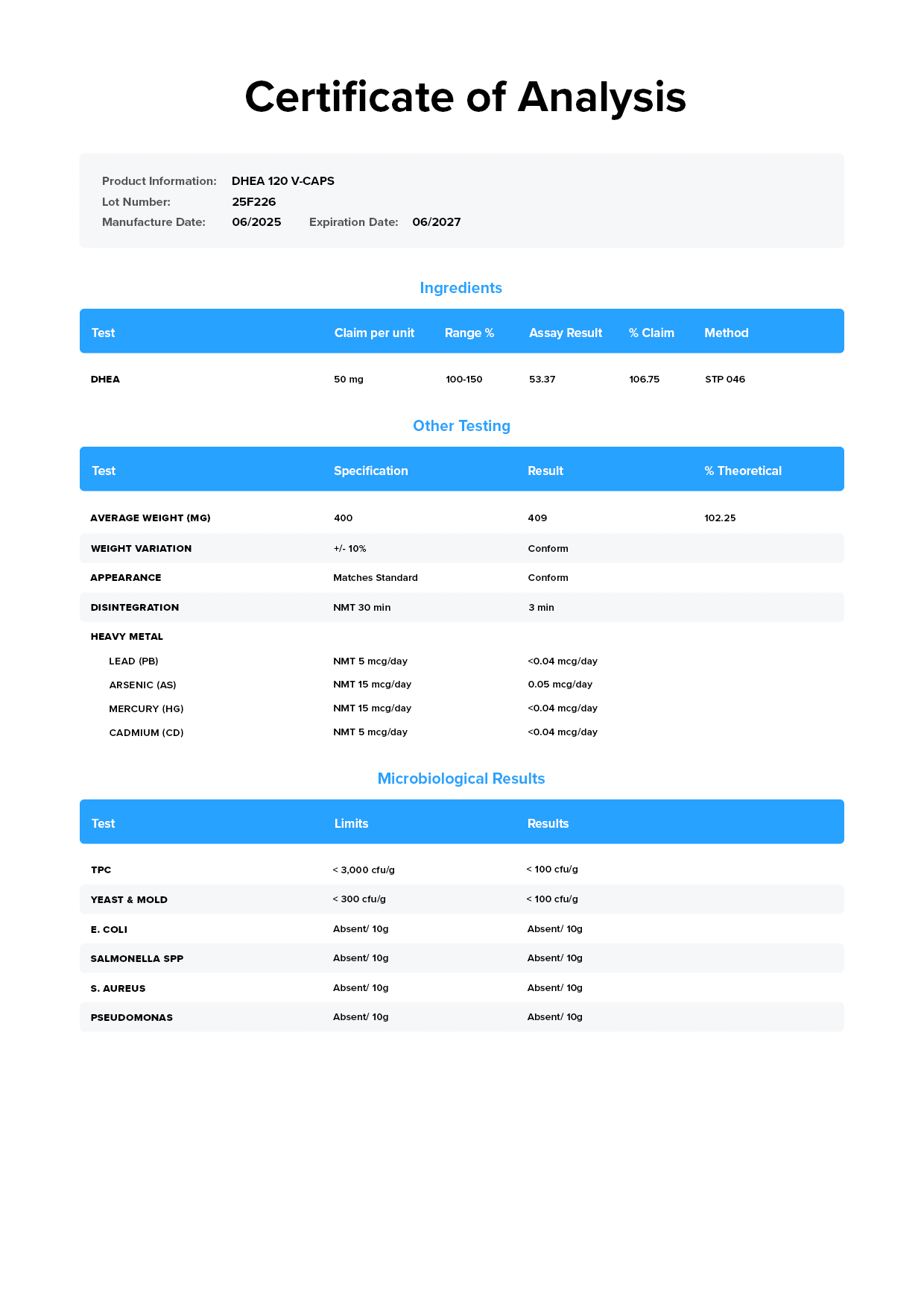 Legion DHEA Certificate of Analysis
