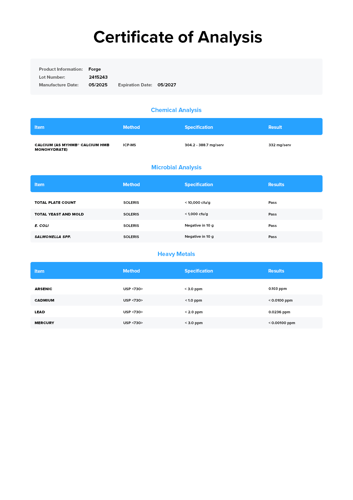Forge Lab Test Certificate