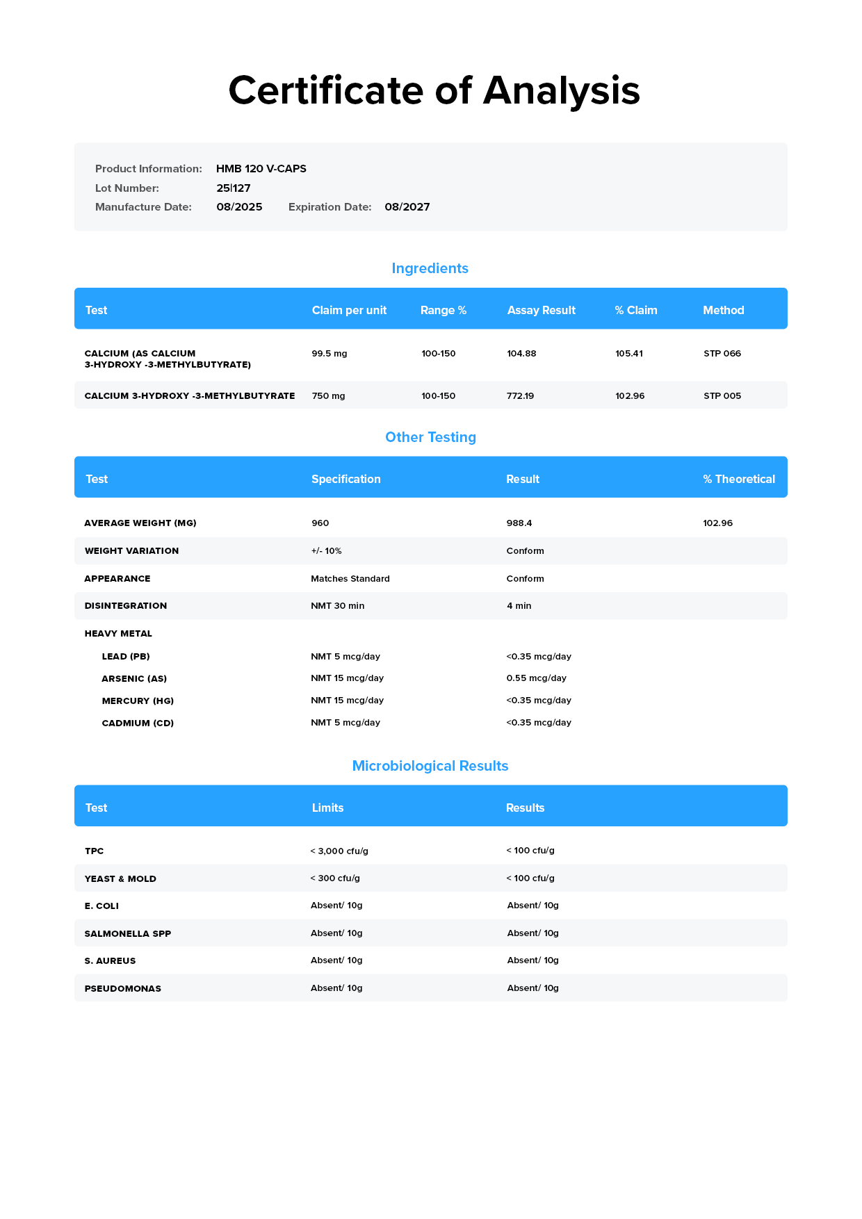 Legion HMB Certificate of Analysis
