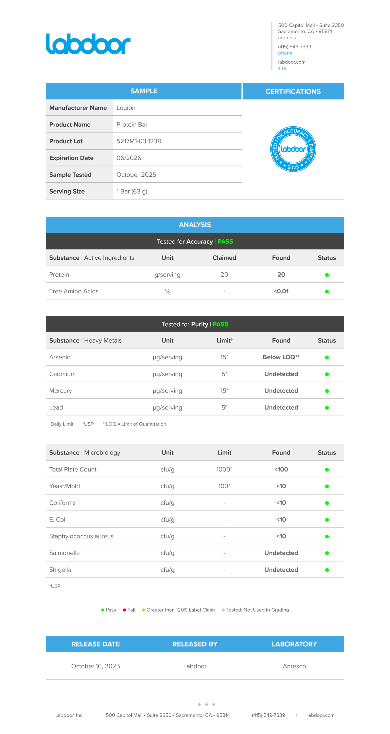 Protein Bars Lab Test Page
