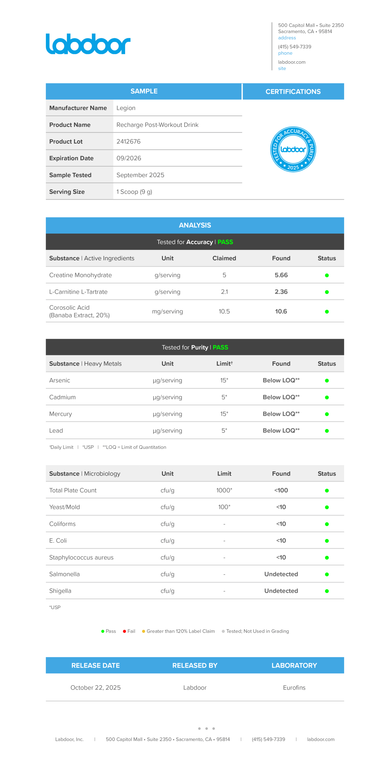 Recharge Lab Test Page
