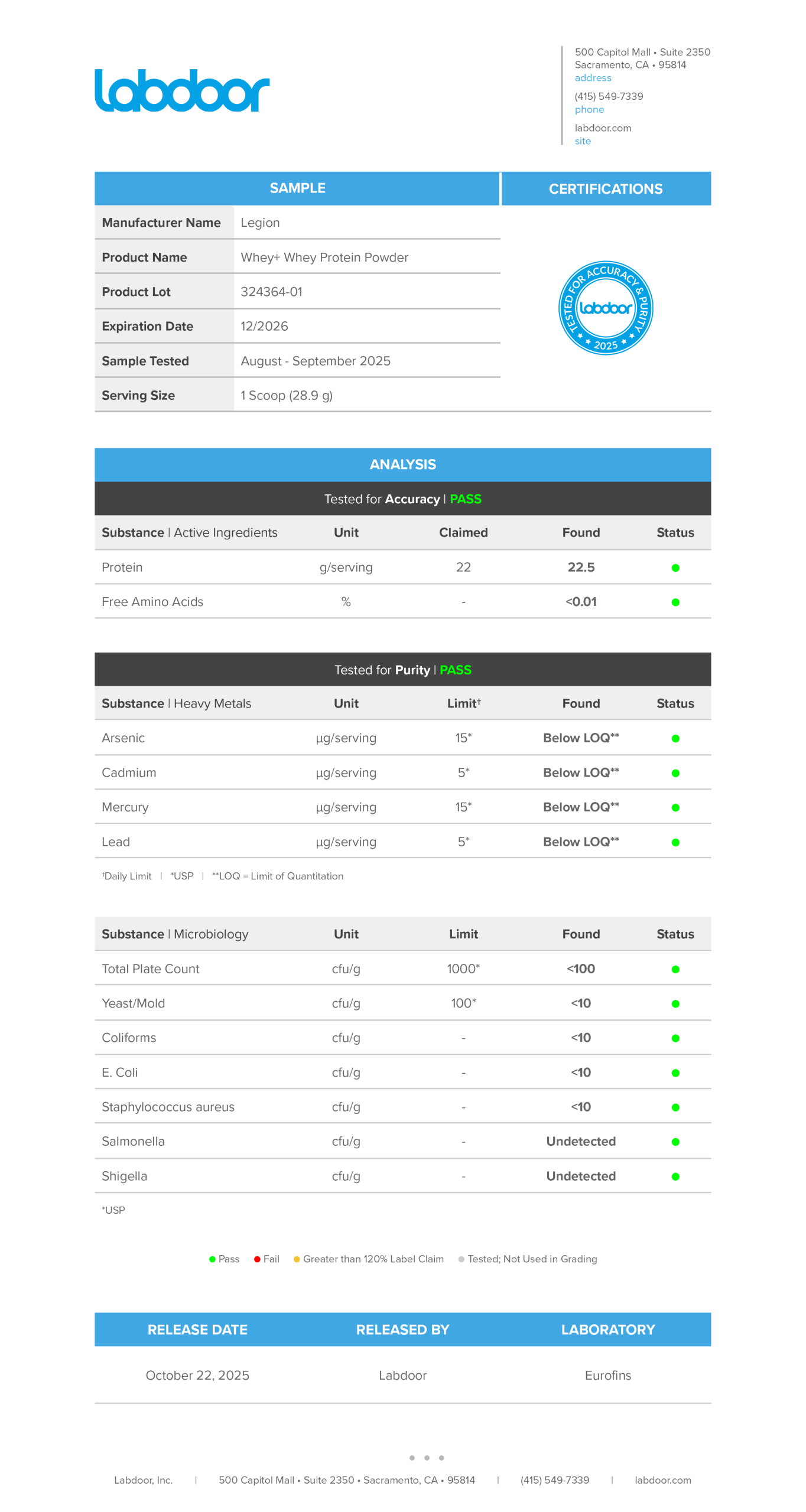 Whey+ Lab Test Certificate Page