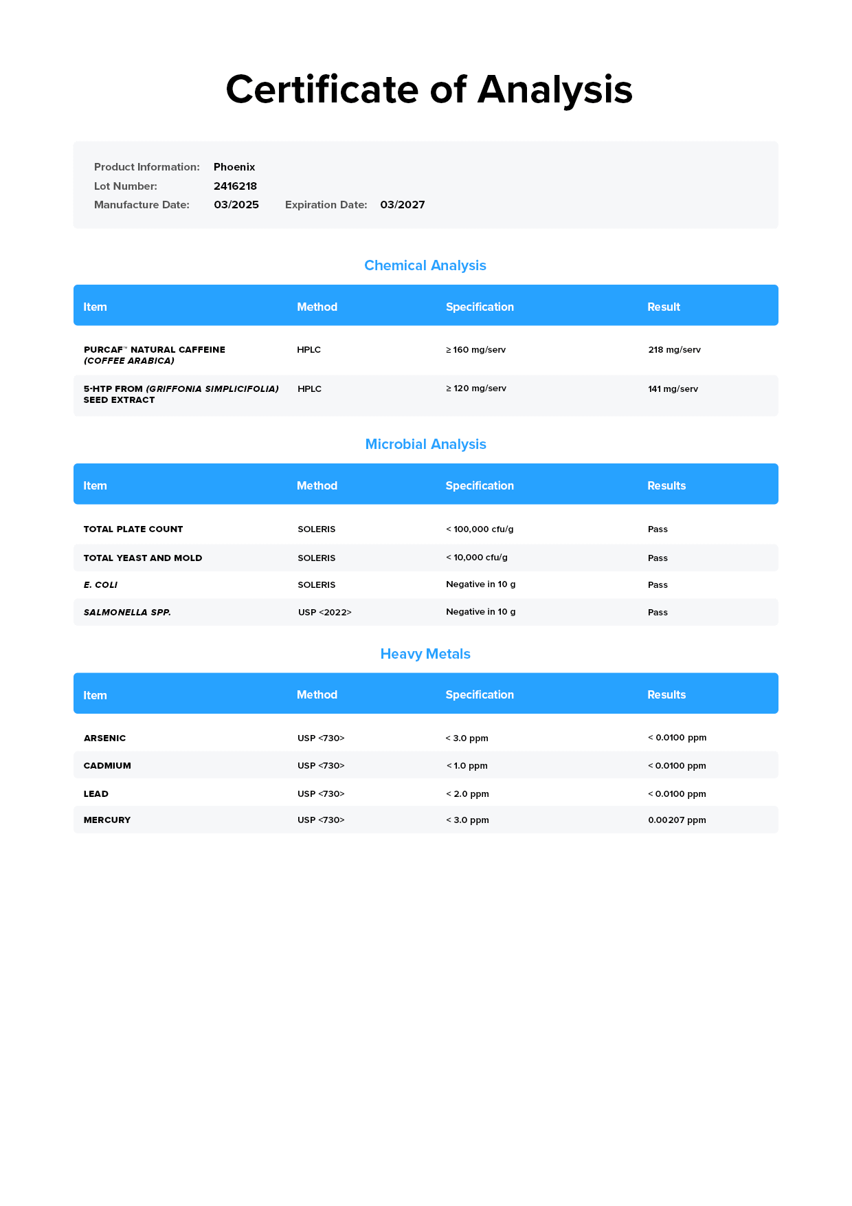 Phoenix Lab Test Page