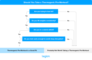 Thermogenic Pre-Workout