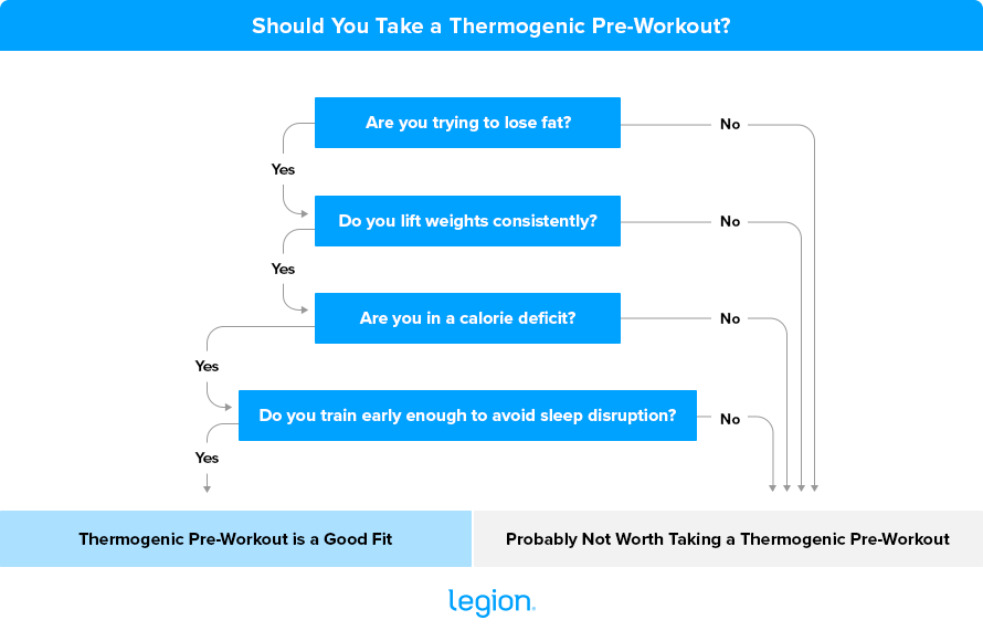 Thermogenic Pre-Workout