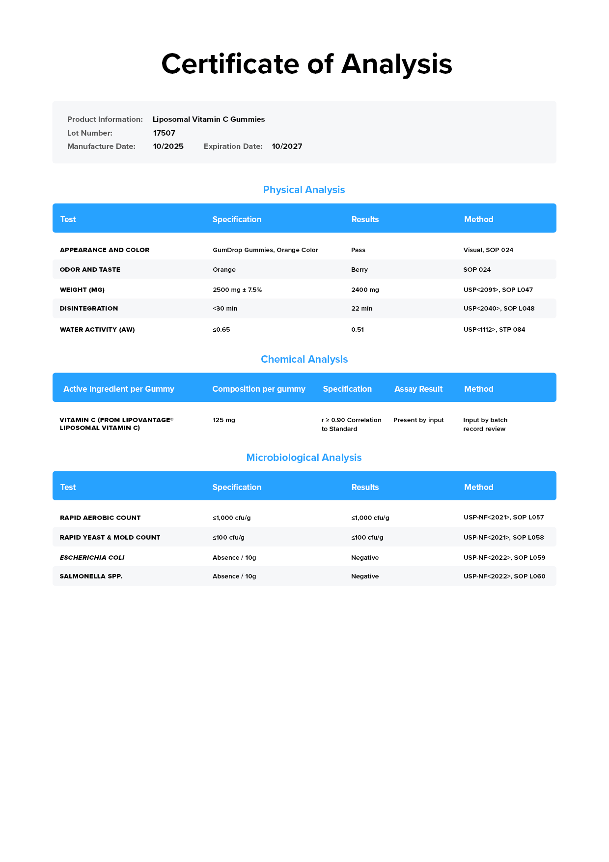 Vitamin C Gummies Certificate of Analysis