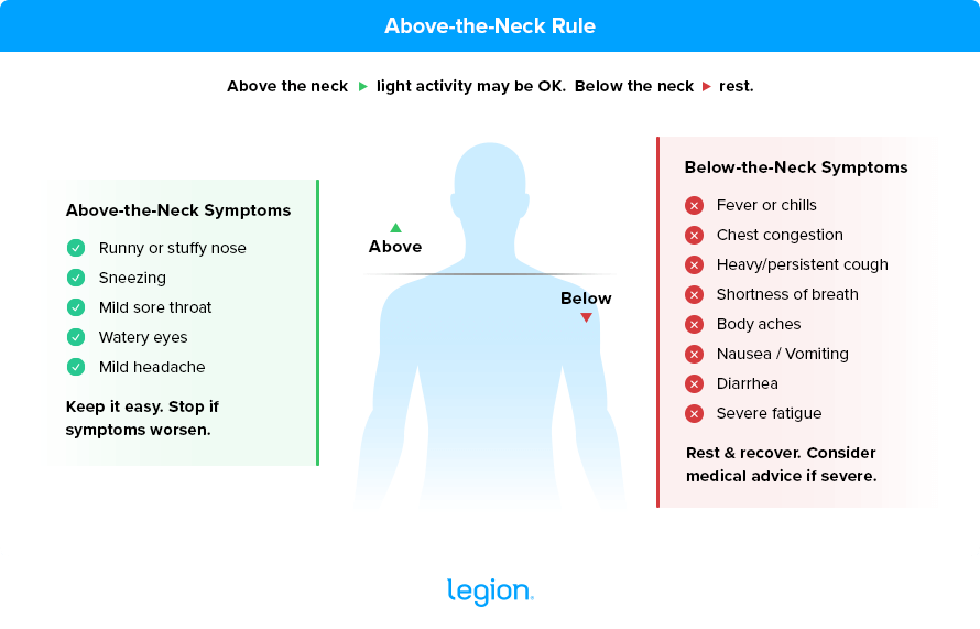 “Above-the-neck” vs “below-the-neck” symptoms chart showing when it’s okay to exercise when sick and when to rest.