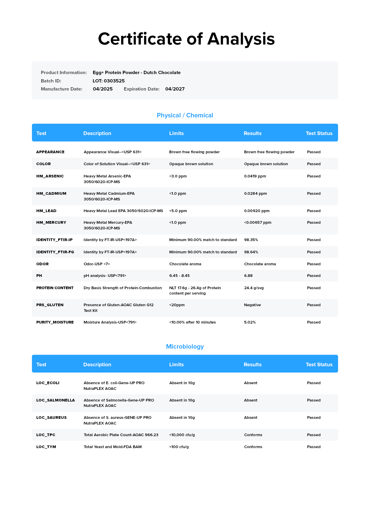 Legion Egg+ Lab Test Certificate