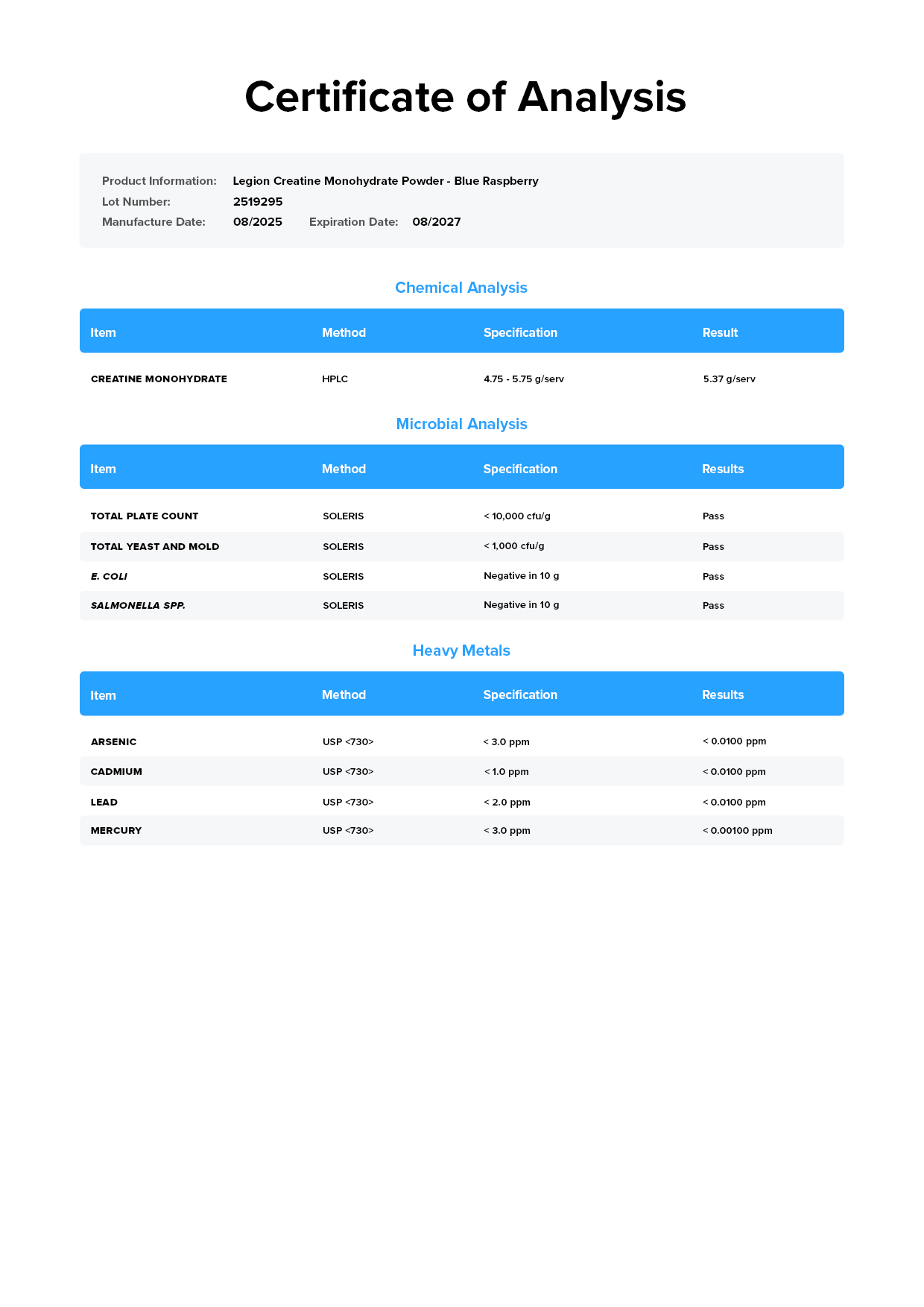 Creatine Monohydrate COA